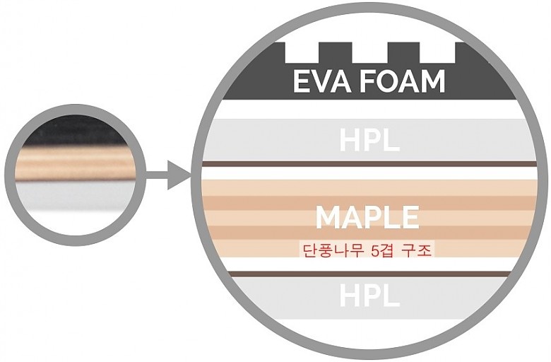 ◆스킴보드◆ 2016 Sac Pro DB Skimboard 입고되었습니다.