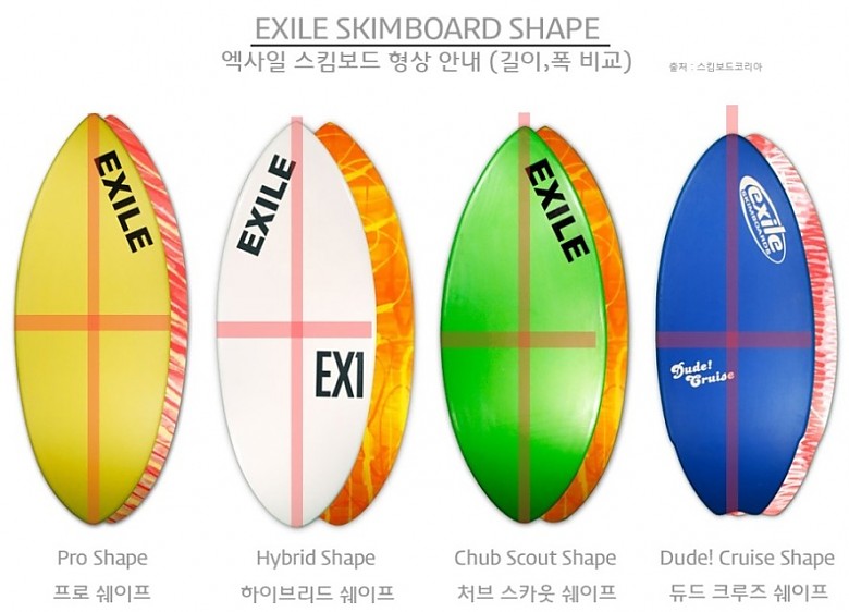 ◆스킴보드◆ 모양별 특징 알아보기/Skimboard Shape